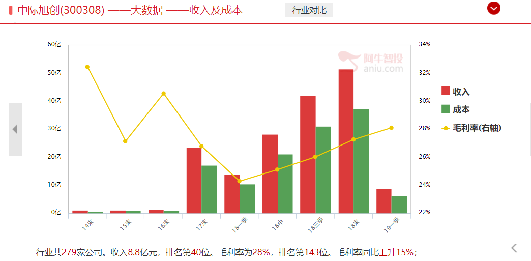 快来，抄社保基金的底，做最有潜力的票！（送福利）