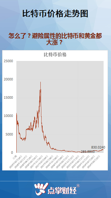 A股黄金储备排名