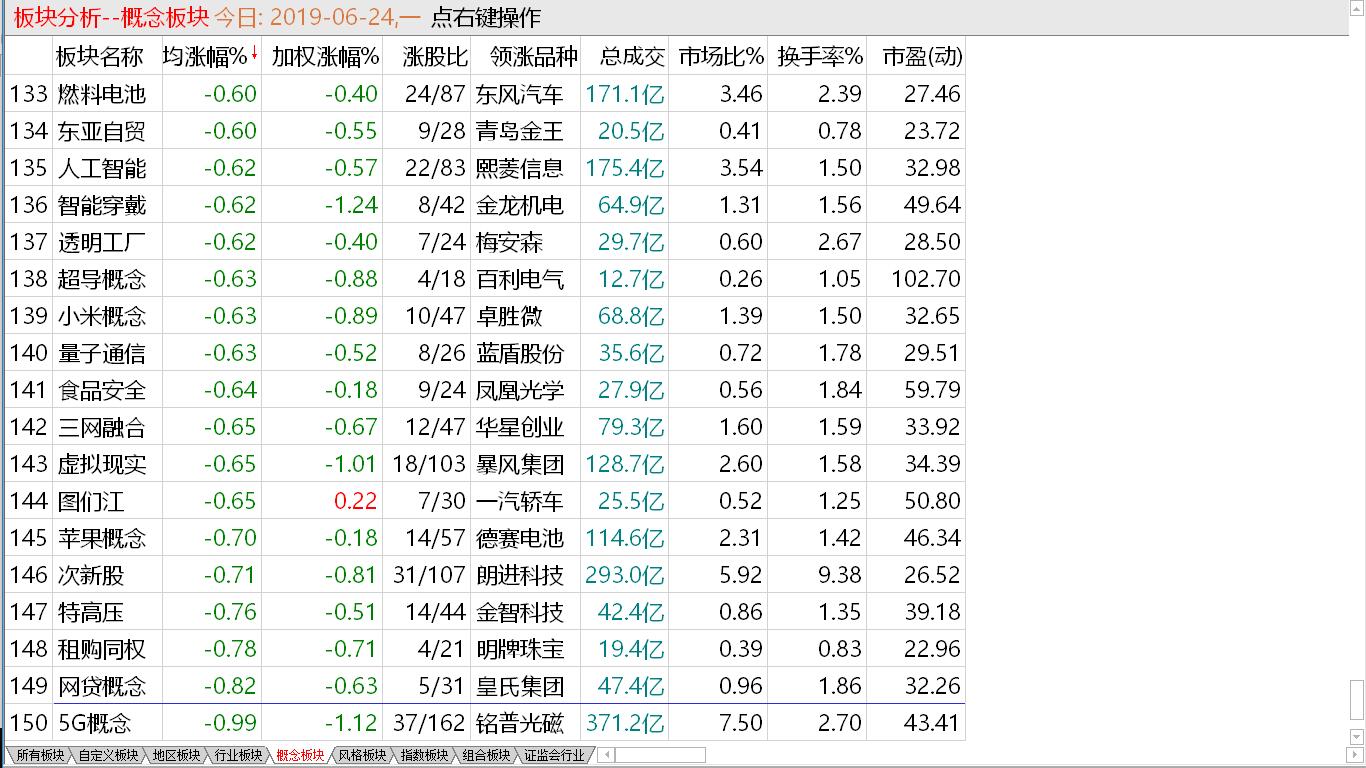 补缺犹豫不决  平仓压力加大