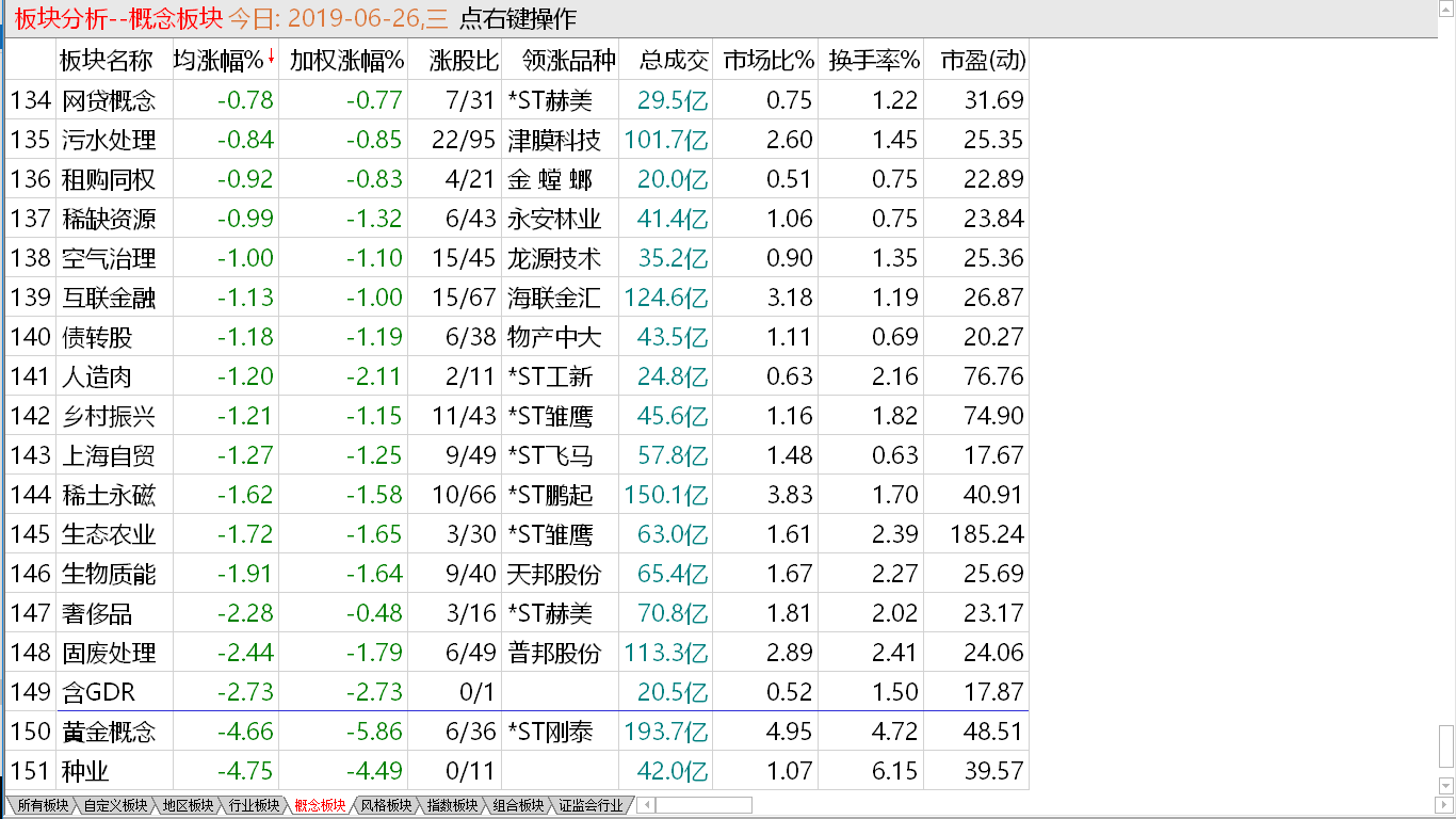 【收盘综述】中股低调整理