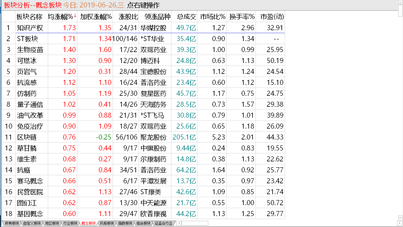 【收盘综述】中股低调整理