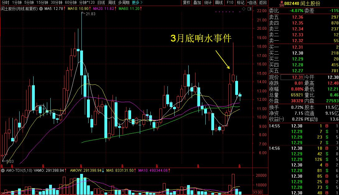 你造吗？拥有完整产业链的国内染料市场二哥就是它