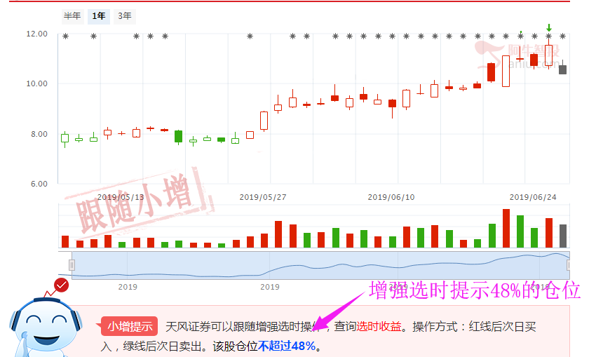 复盘心得：市场其实并不弱