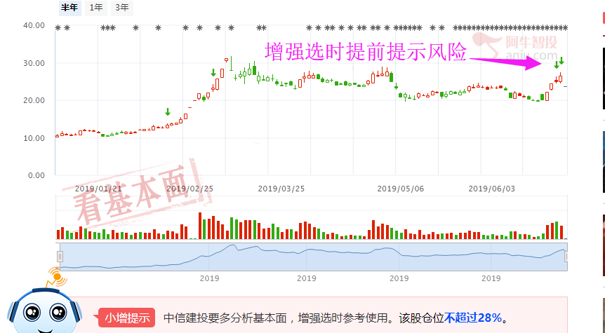 复盘心得：市场其实并不弱