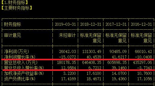 你造吗？拥有完整产业链的国内染料市场二哥就是它