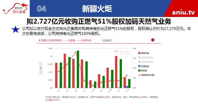 【观点】张展博：变盘在即坚定看多！