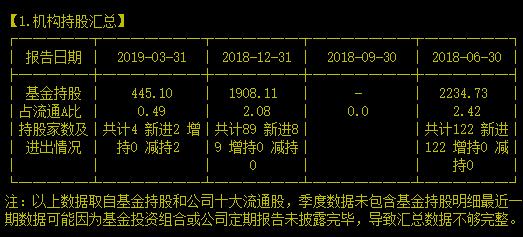 你造吗？拥有完整产业链的国内染料市场二哥就是它