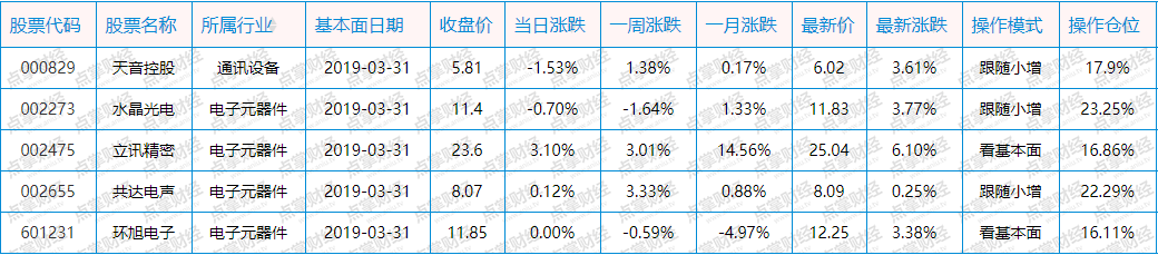 苹果产业链大涨，有机会吗？