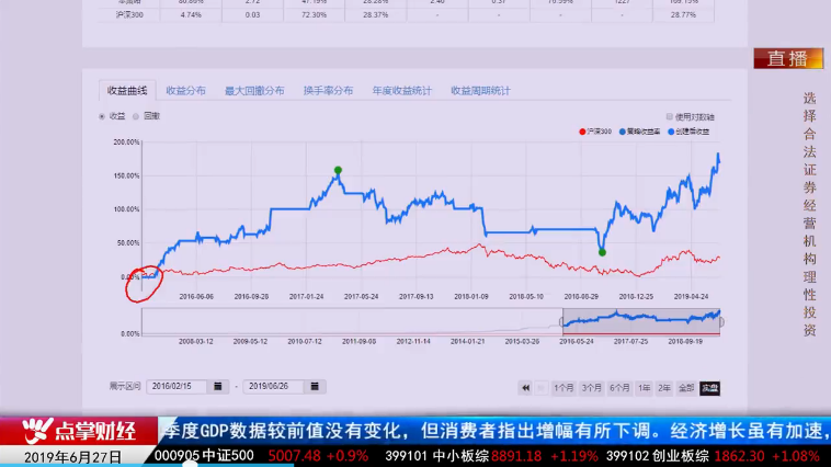 【观点】毛利哥：酒中茅台，课中毛利！必须深刻认识风控！