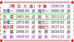 大盘高开收阳  明继续关注60天线压力