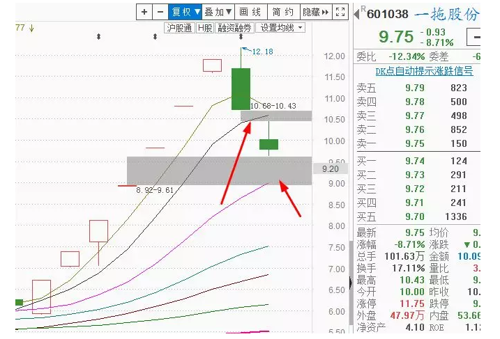 严重鄙视！跌停板怒砸曙光的机构席位！