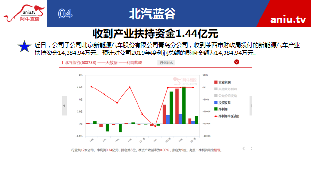 【观点】张宁：抛弃指数，精选个股把握新高行情！