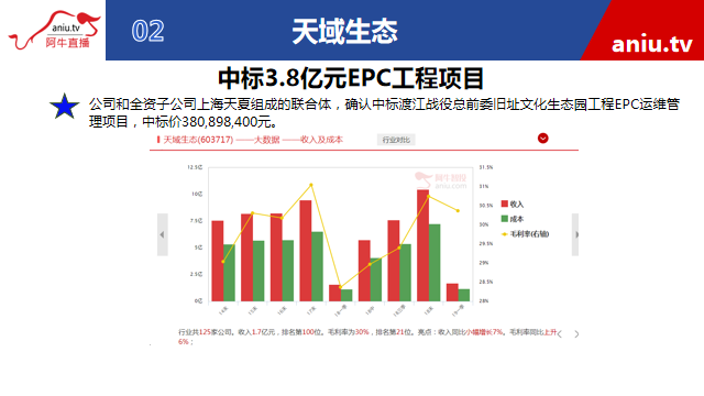 【观点】陈文：今年是牛股频出的黑马战法年！