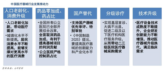 机构青睐消费股，低估公司具有中线机会