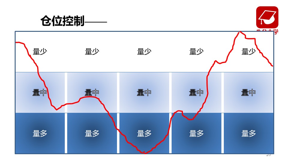 大盘明显趋弱 谨防主力诱多