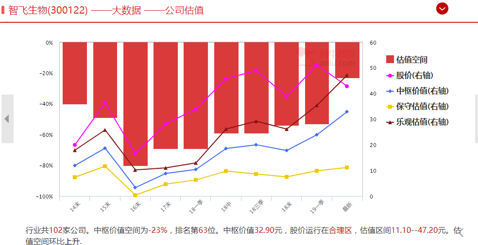 创业板还有未来吗？