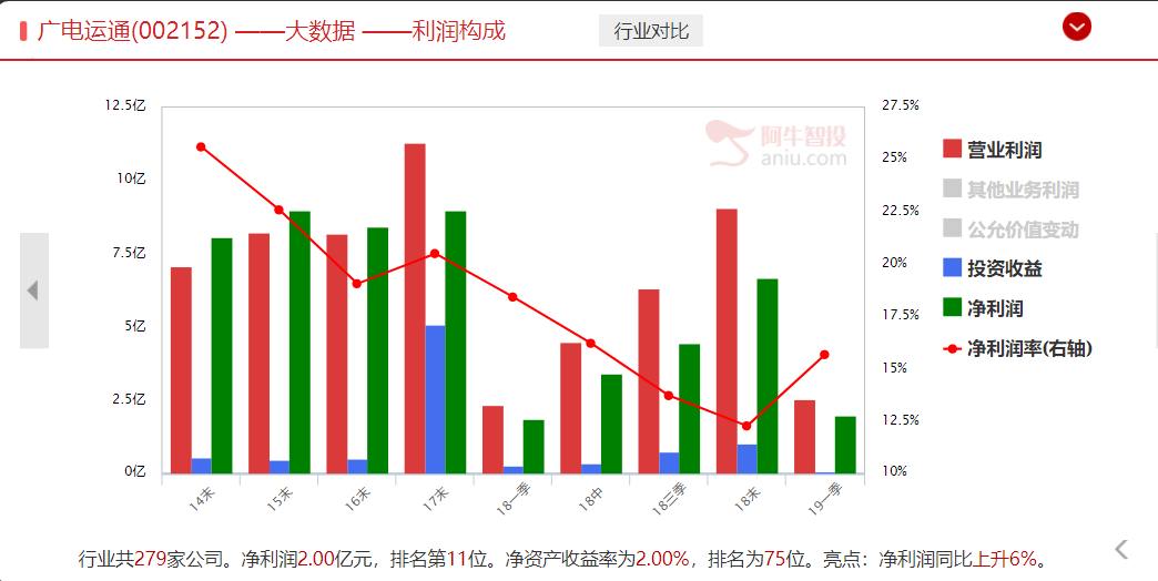 银行柜姐要失业了，这家智能终端公司大有可为！（附股）