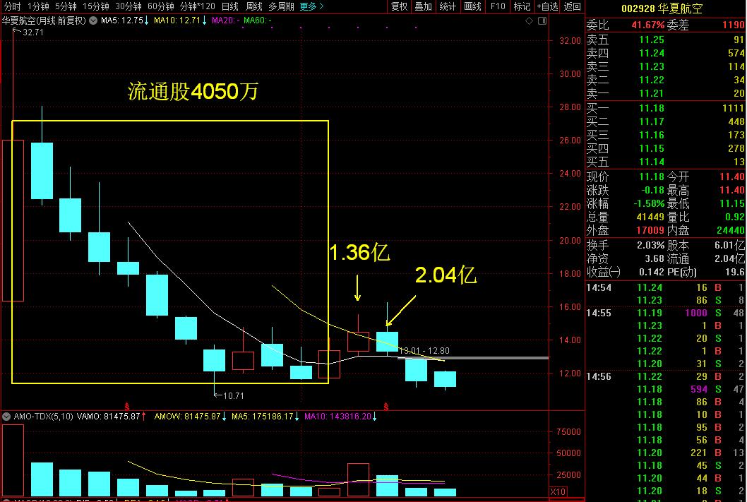 支线航空商业模式的引领者能带着股价一起飞吗？