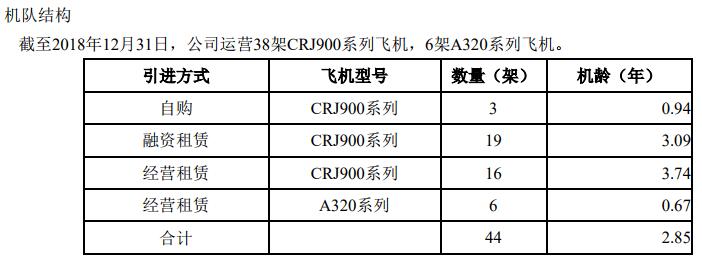 支线航空商业模式的引领者能带着股价一起飞吗？