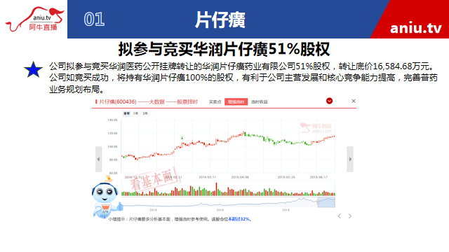 【观点】宋正皓：消息面落定后严重关注中报行情！