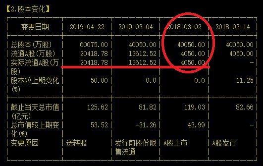 支线航空商业模式的引领者能带着股价一起飞吗？