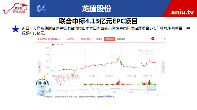 【观点】孙阳：回踩后将继续新高！关注领涨主线机会！