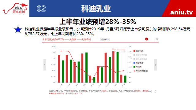 【观点】孙阳：回踩后将继续新高！关注领涨主线机会！