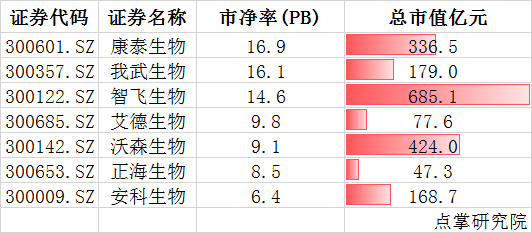 创业板还有未来吗？