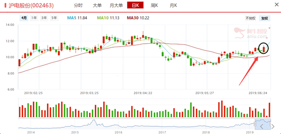 中报预告枪声已响，这些大消费即将出笼（附股）