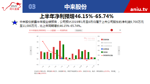 【观点】宋正皓：消息面落定后严重关注中报行情！