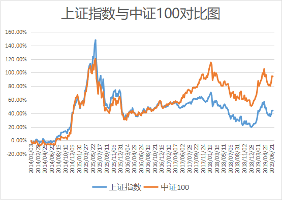 6月市场引发的思考