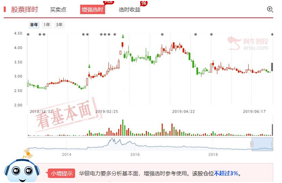 涨停之后的应对策略，跟随趋势灵活应对