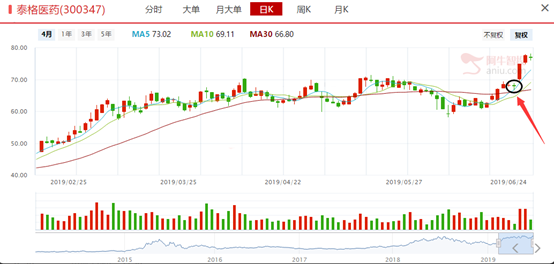 中报预告枪声已响，这些大消费即将出笼（附股）