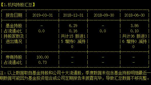 支线航空商业模式的引领者能带着股价一起飞吗？