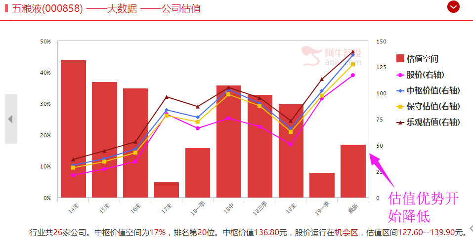 明确做多！附做多个股