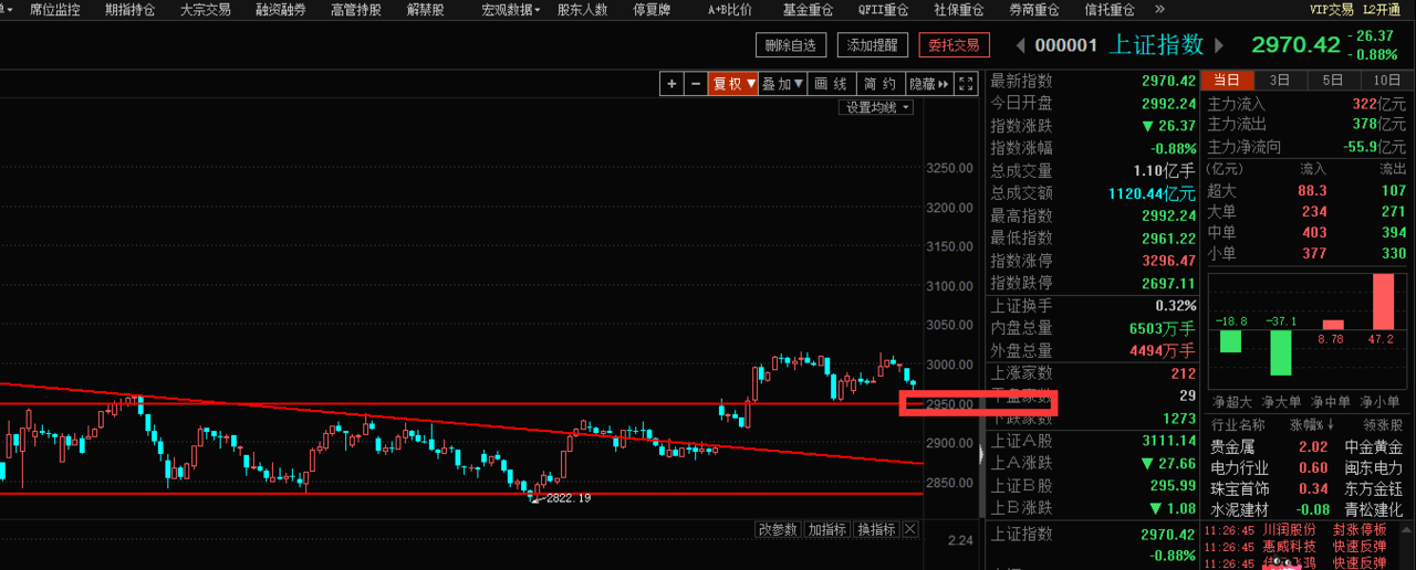 无惧黑周五，如何才能稳坐“钓鱼台”（俊哥深度午评）