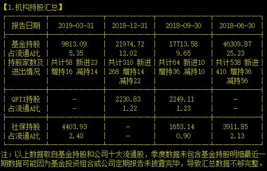 霸气！2018全球算法竞赛中荣获13项第一的王者就是它