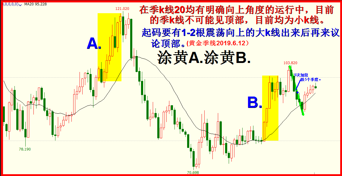 2019.七月展望  -六月抵抗，七月继续震荡下行。5400字.6插图。