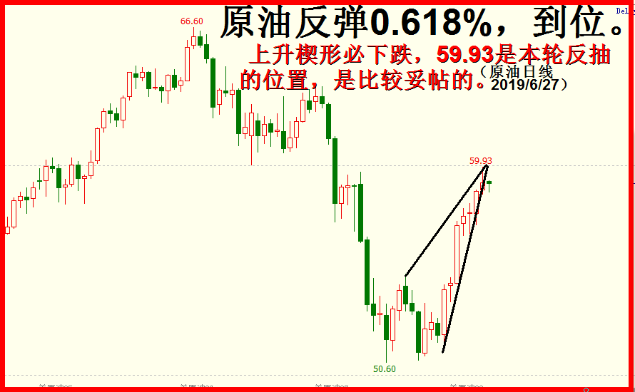 2019.七月展望  -六月抵抗，七月继续震荡下行。5400字.6插图。