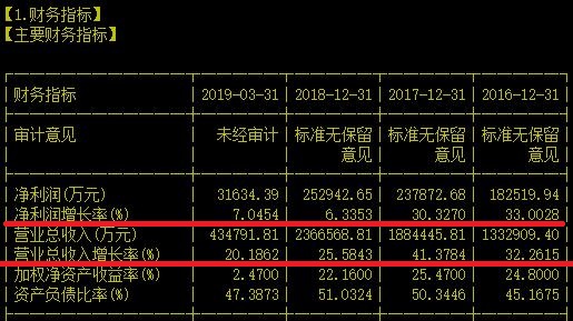 霸气！2018全球算法竞赛中荣获13项第一的王者就是它