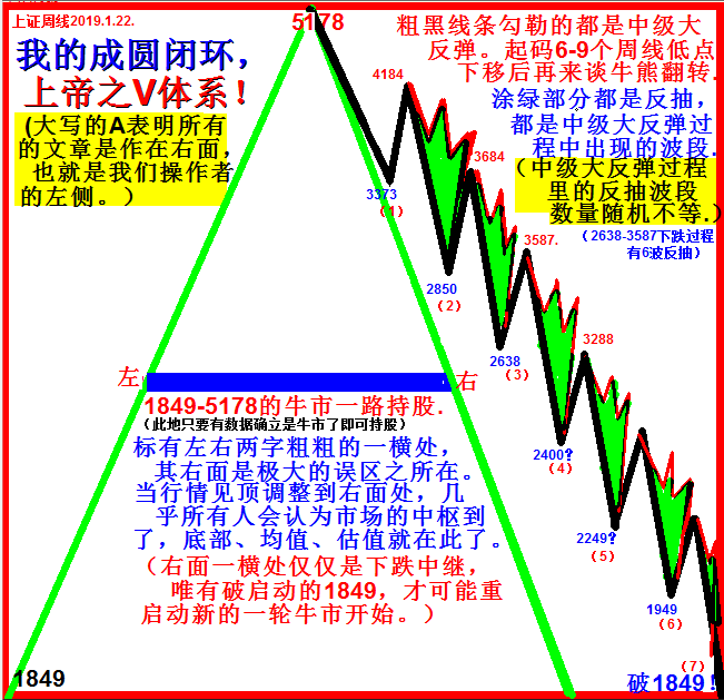 2019.七月展望  -六月抵抗，七月继续震荡下行。5400字.6插图。