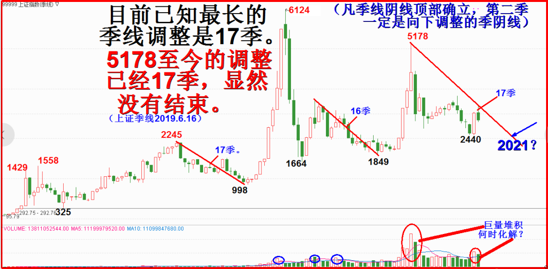 2019.七月展望  -六月抵抗，七月继续震荡下行。5400字.6插图。