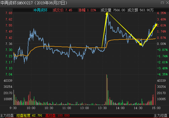 6月操作总结，减少犯错更多知行合一