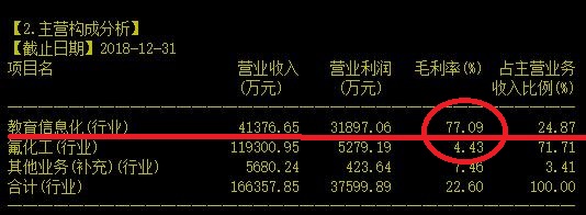 没想到氟化工大户竟然转型去搞在线教育了