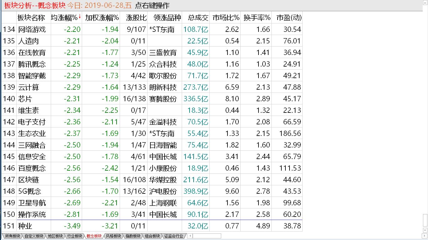 【收盘综述】中股处于弱势