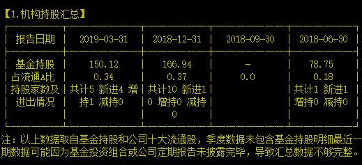 没想到氟化工大户竟然转型去搞在线教育了