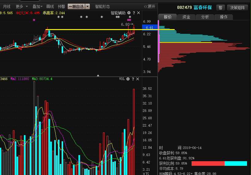 本周操作方向已经明确