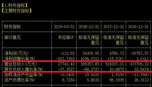 没想到氟化工大户竟然转型去搞在线教育了