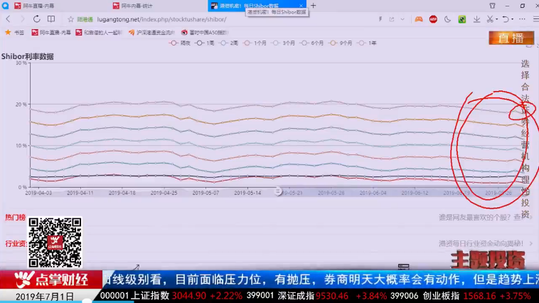 【观点】毛利哥：港资明日必然大举进场！通讯与PTA概念股即将大涨！