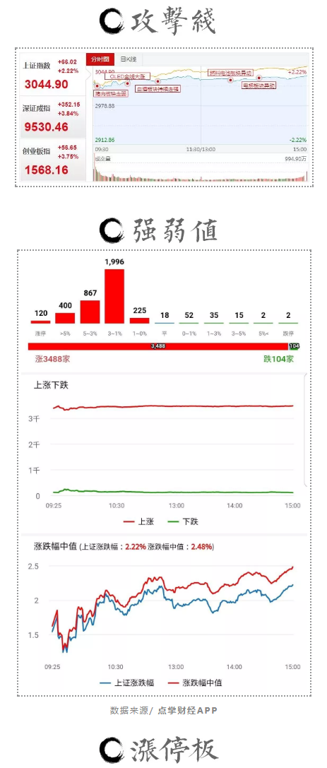 百股涨停不重要，重要的是这个……